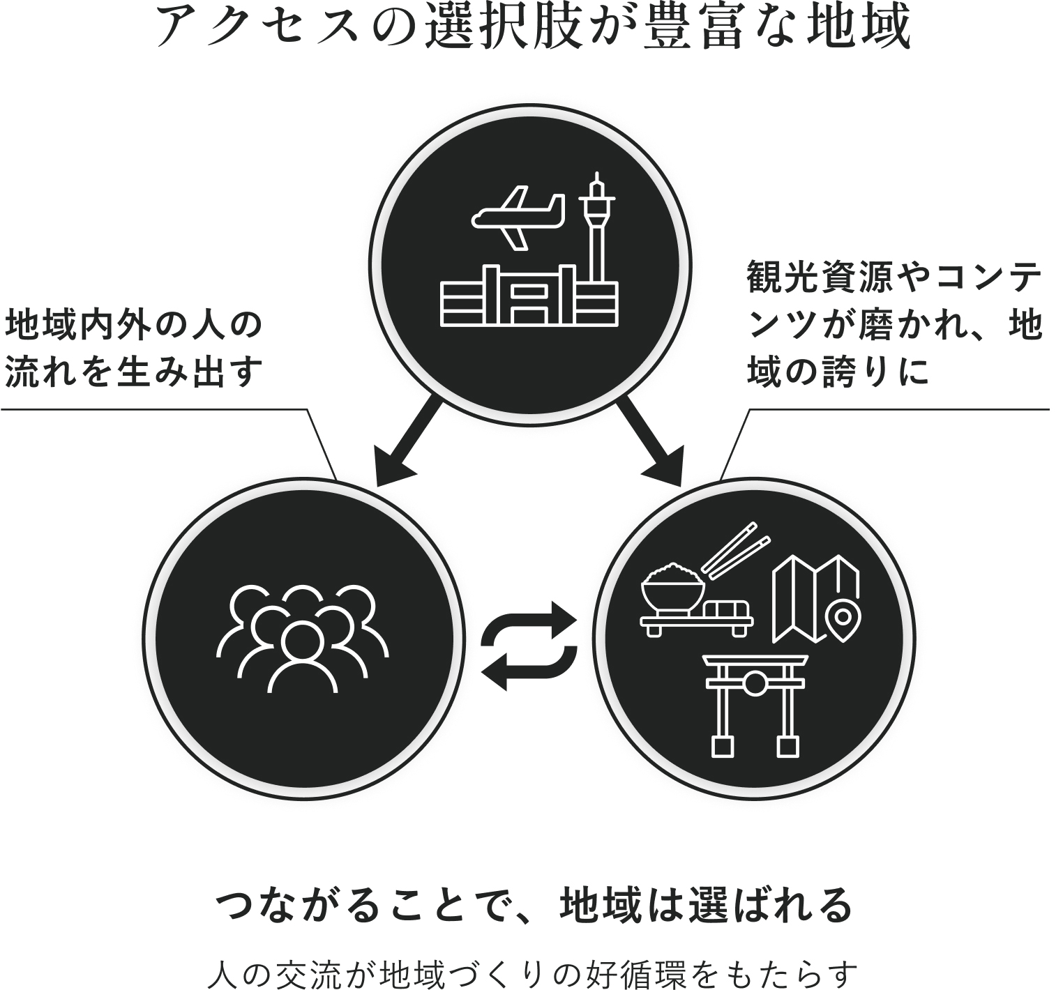 アクセス・交通状況が良い地域