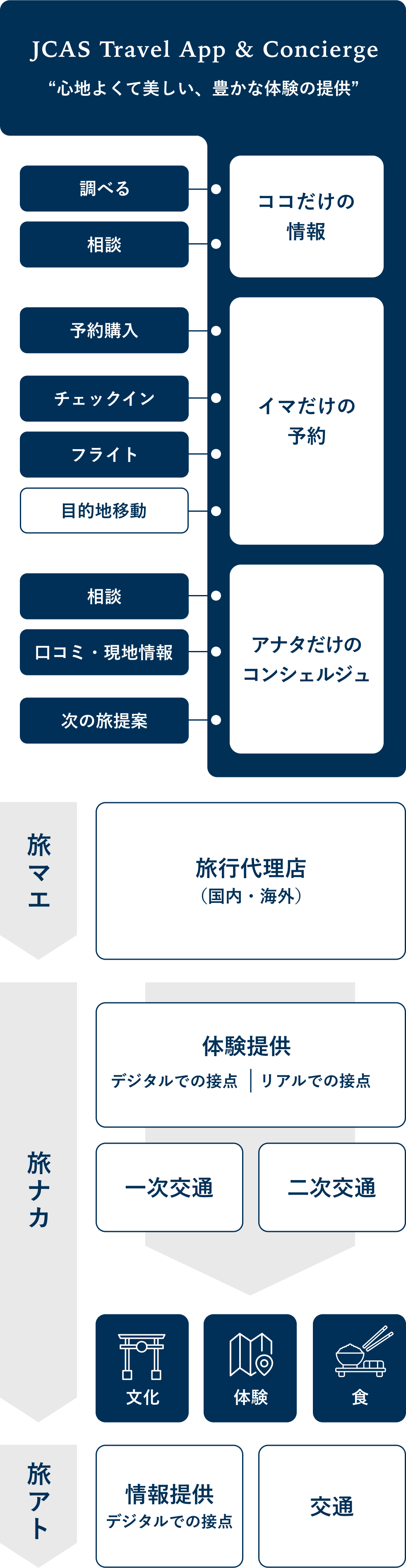 地域創生事業のイメージ