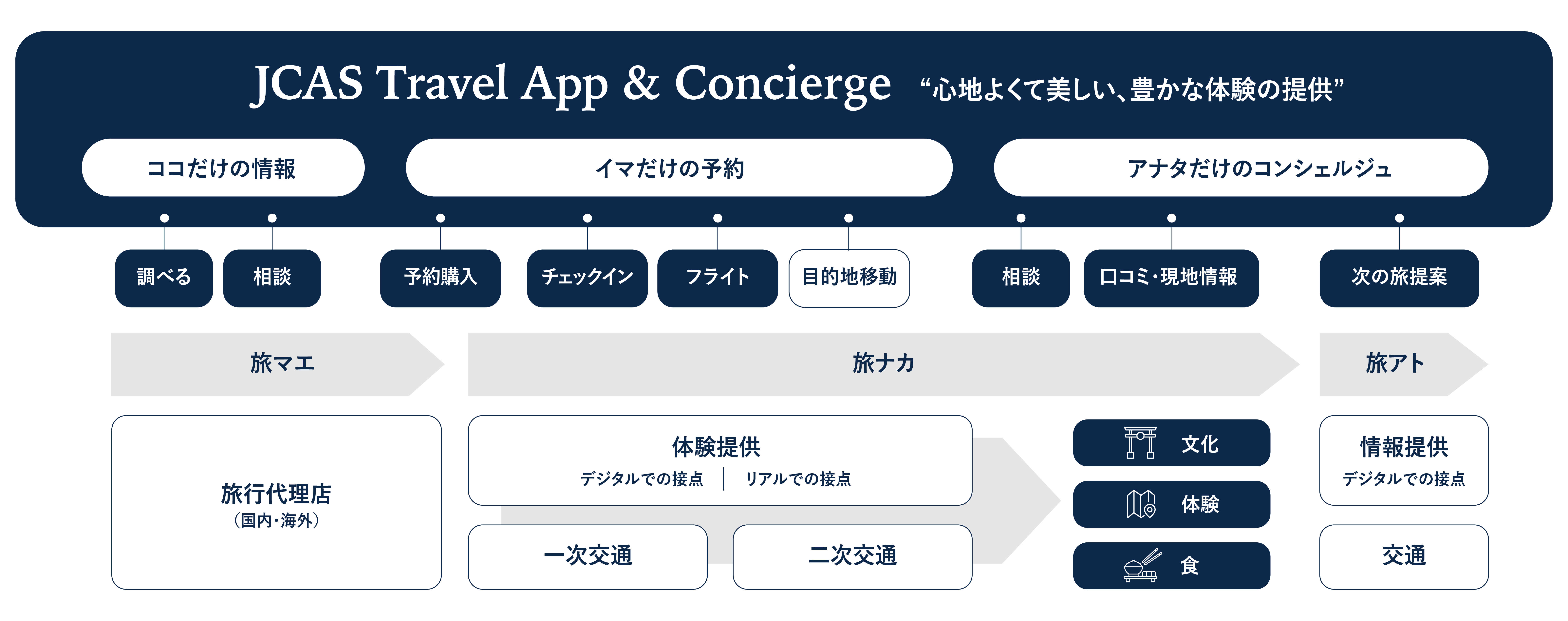 地域創生事業のイメージ