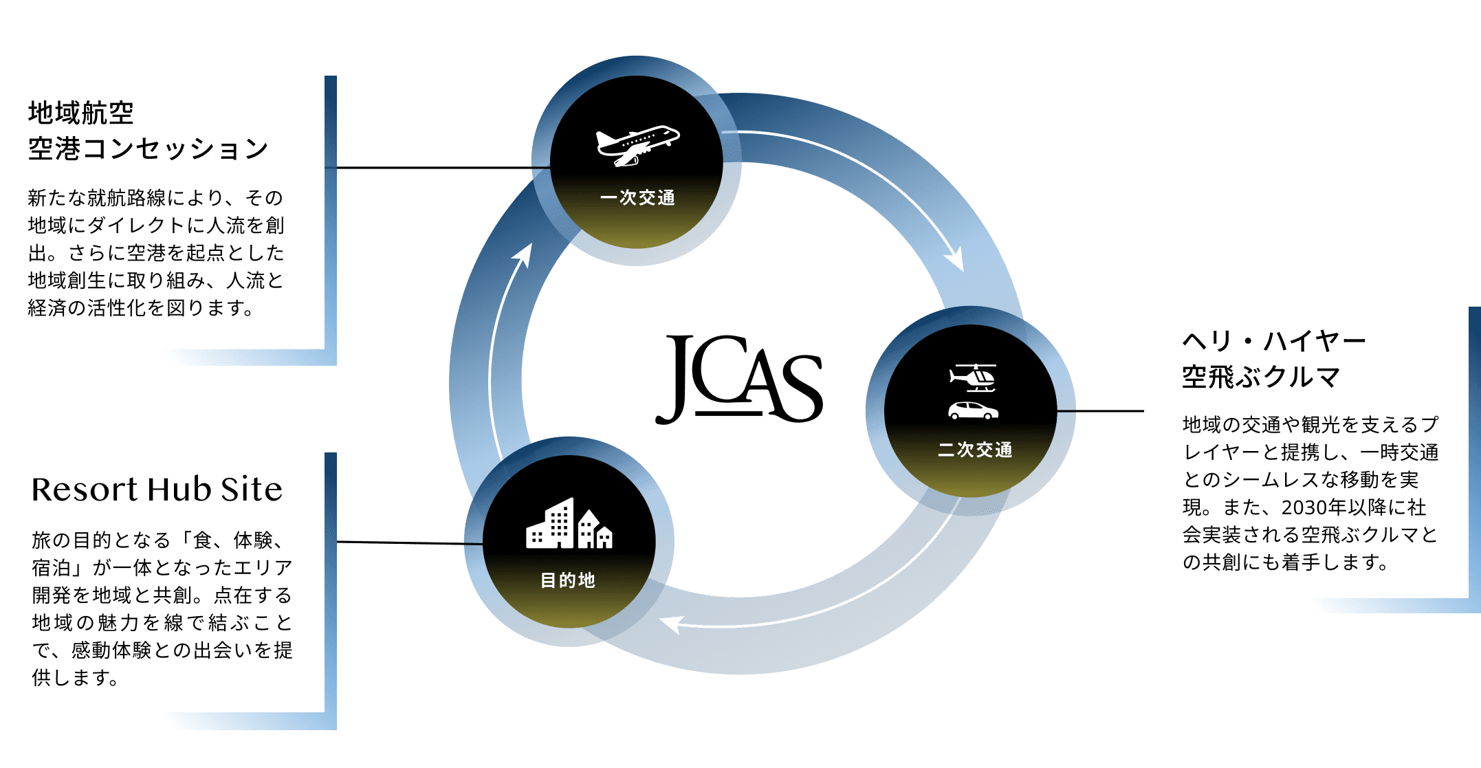 JCAS Airways